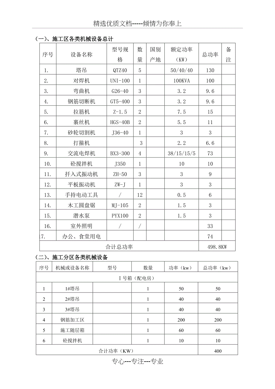 2016年最新的施工现场临时水电施工方案_第3页