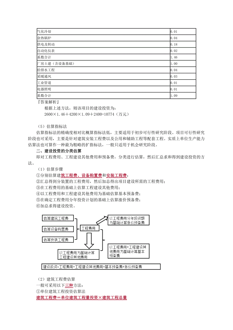 现代咨询方法与实务第六章笔记总结_第4页