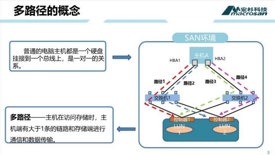 MSPE基础类6多路径v1620页_第3页