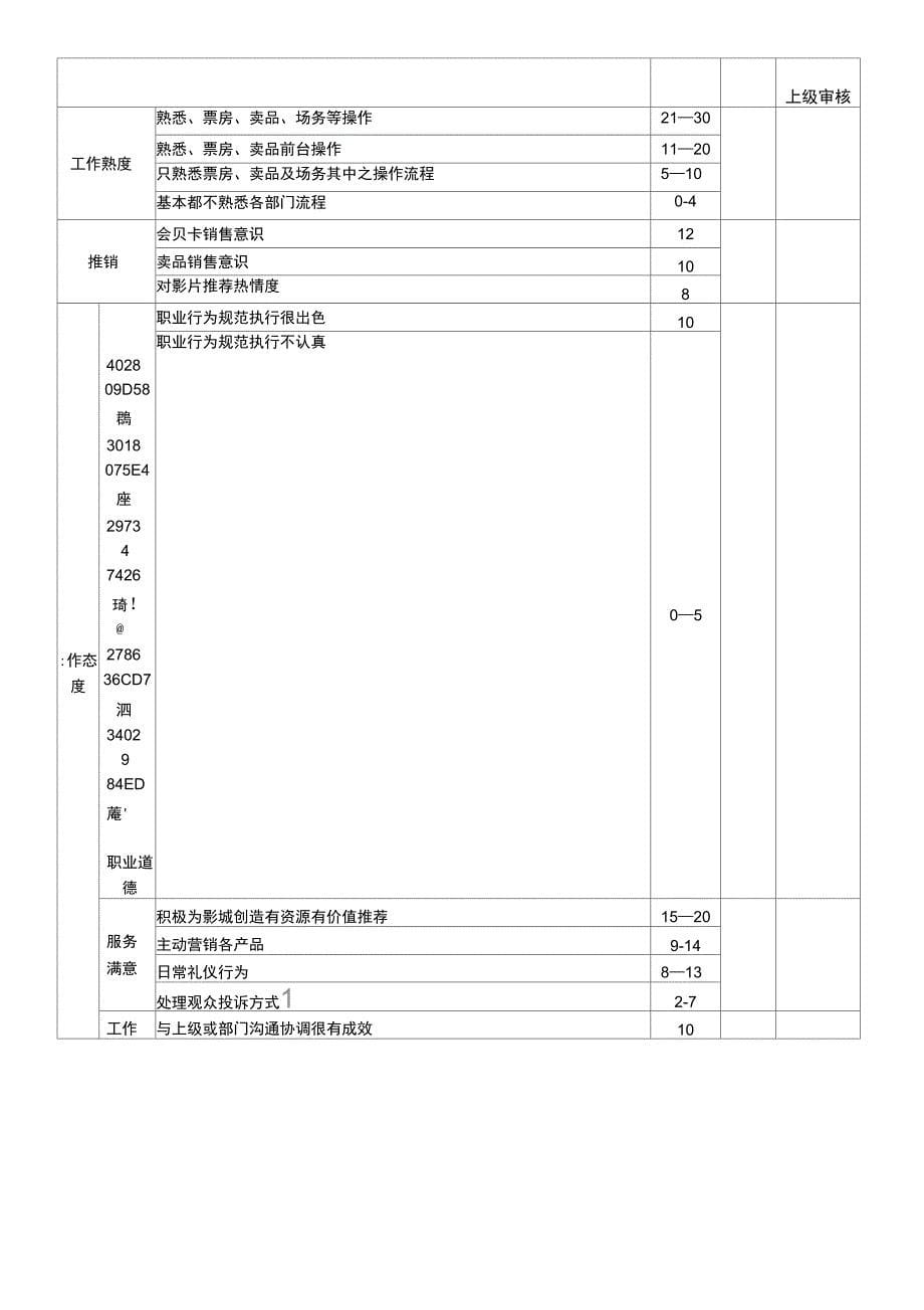 XX影城考核方案_第5页