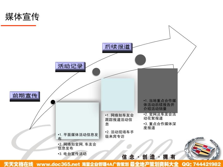 长沙站凯迪拉克Vday极致动力尊驾营执行方案_第4页