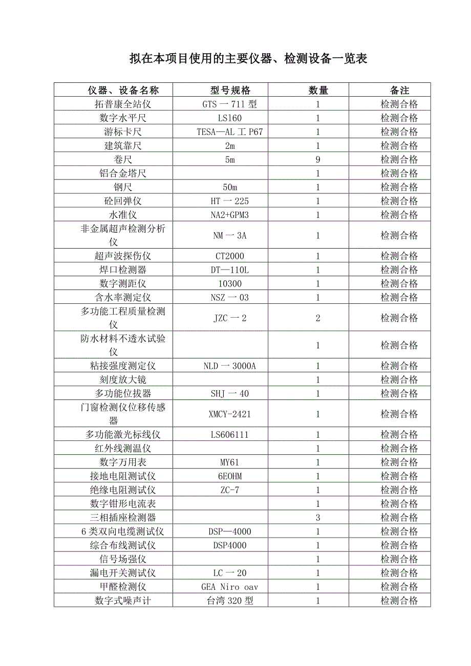 拟在本项目使用的主要仪器_第1页