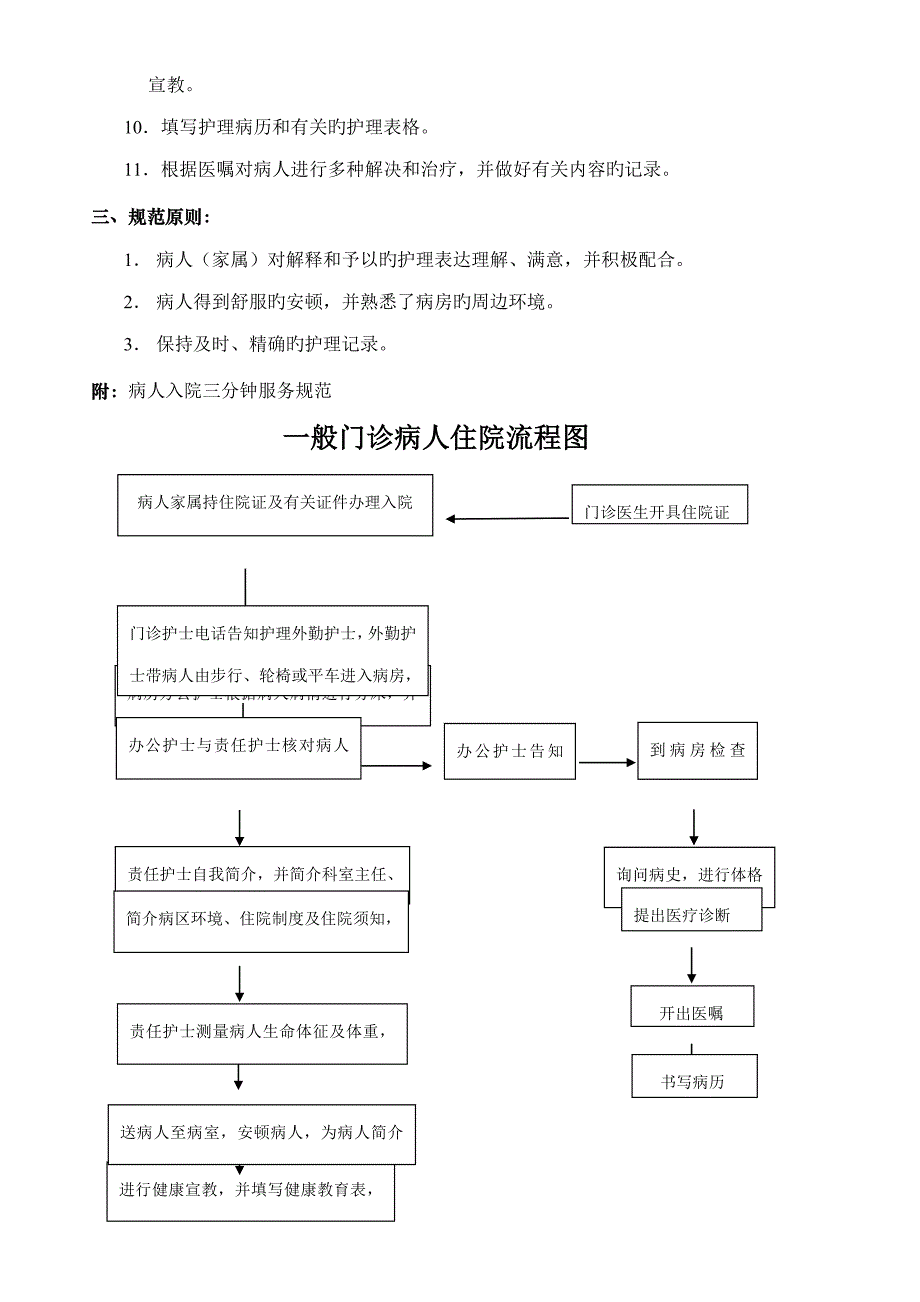 一般病人住院标准流程图_第3页