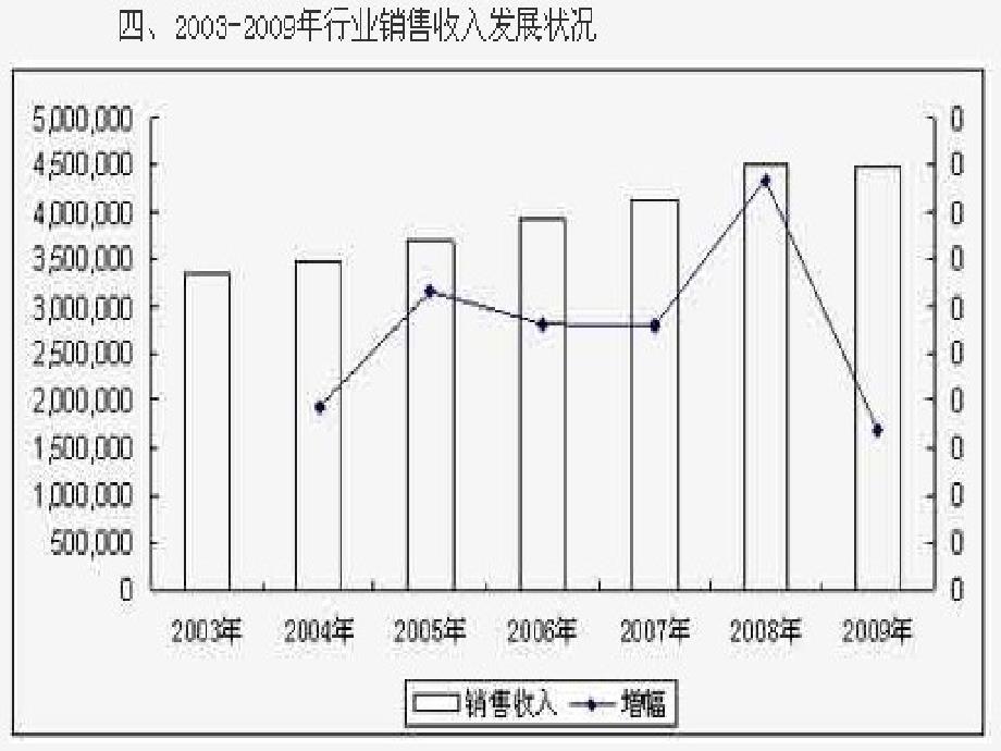 真空吸吊机_第3页