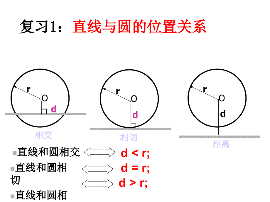 切线长定理和三角形的内切圆_第2页