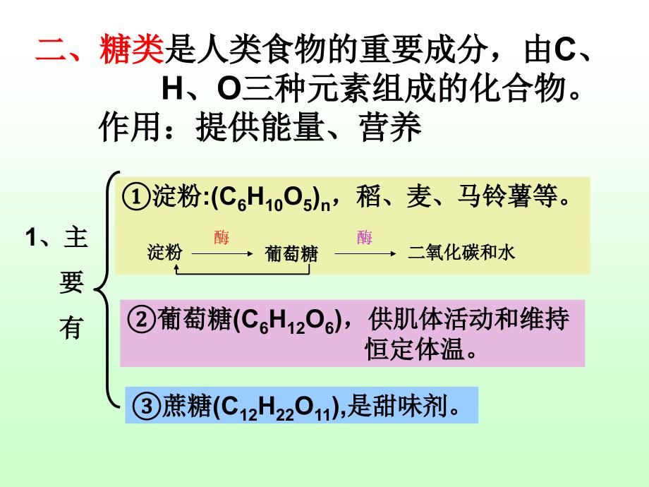 12单元人类重要的营养物质_第3页