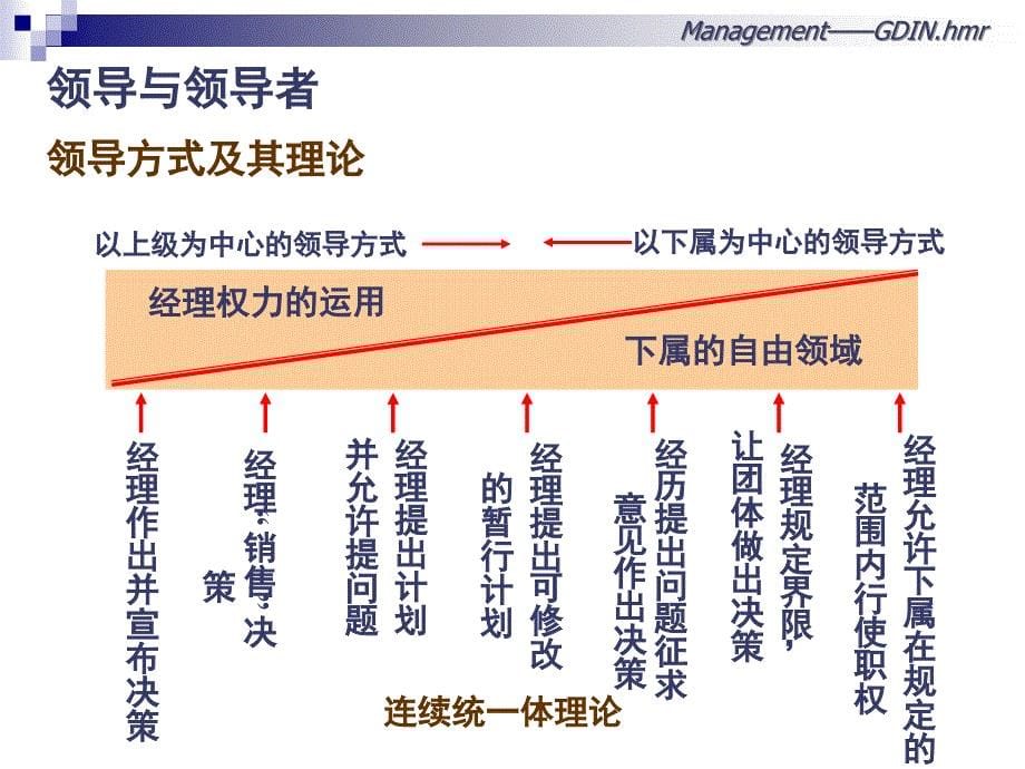 《管理学第篇》PPT课件.ppt_第5页