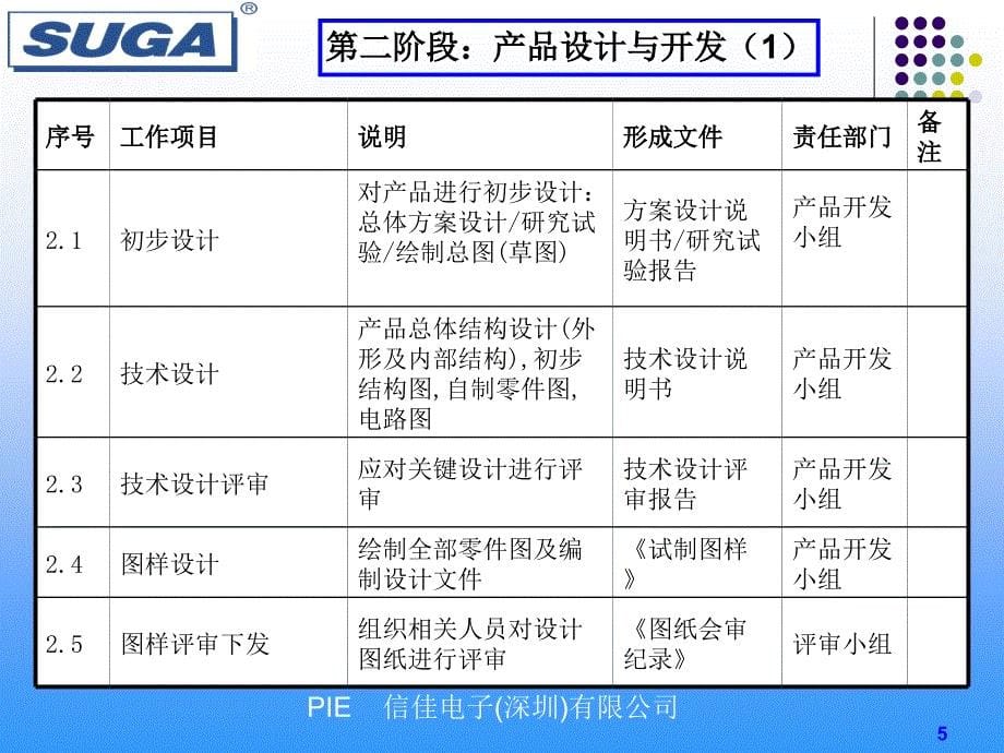 《产品开发设计》PPT课件.ppt_第5页