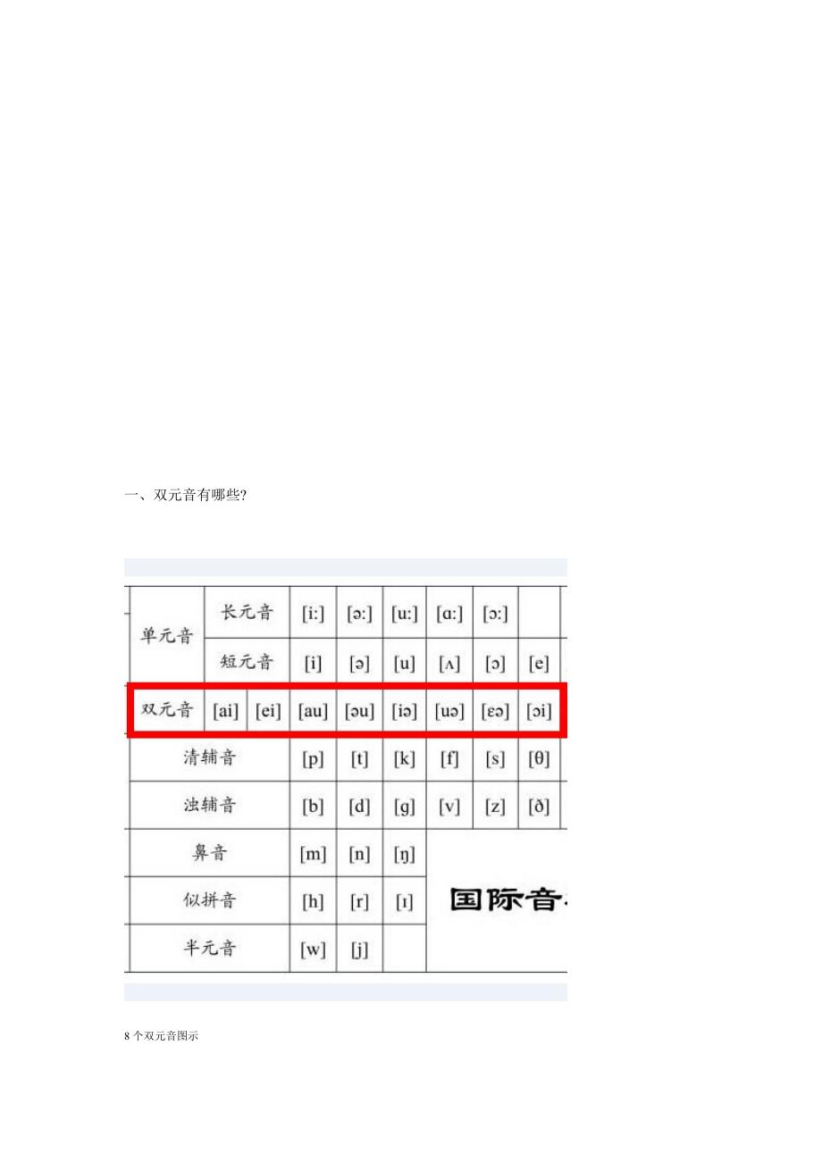 8个双元音音标发音技巧与单词举例名师制作优质教学资料_第1页