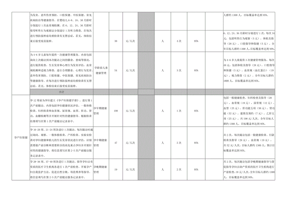 国家基本公共卫生服务项目成本测算表.doc_第4页