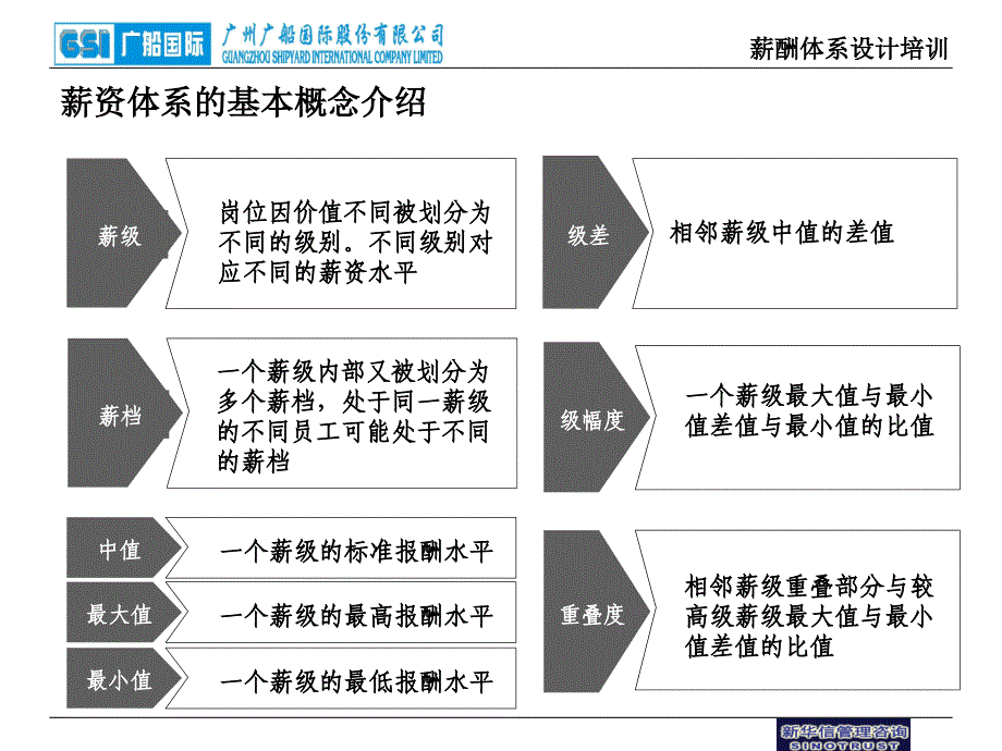 薪酬体系设计培训_第2页