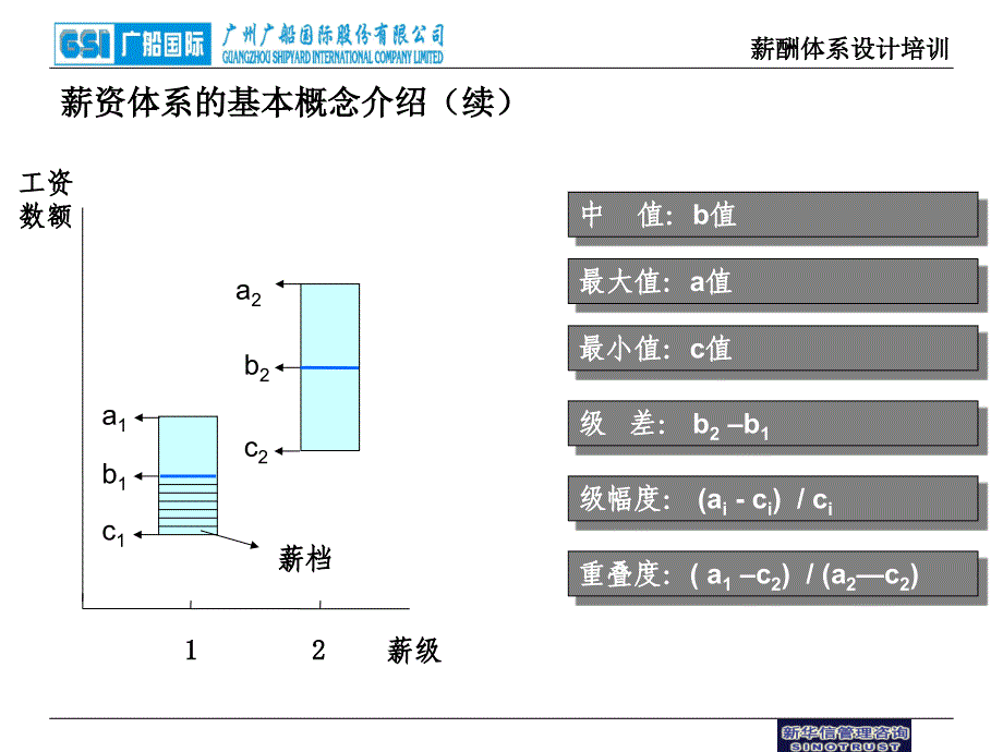 薪酬体系设计培训_第3页