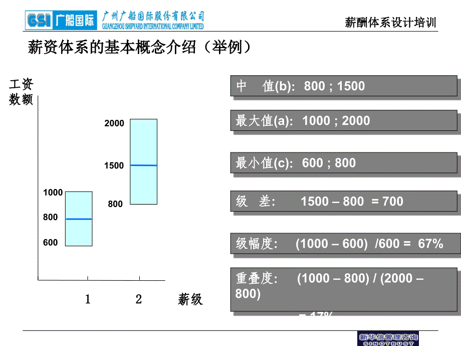 薪酬体系设计培训_第4页