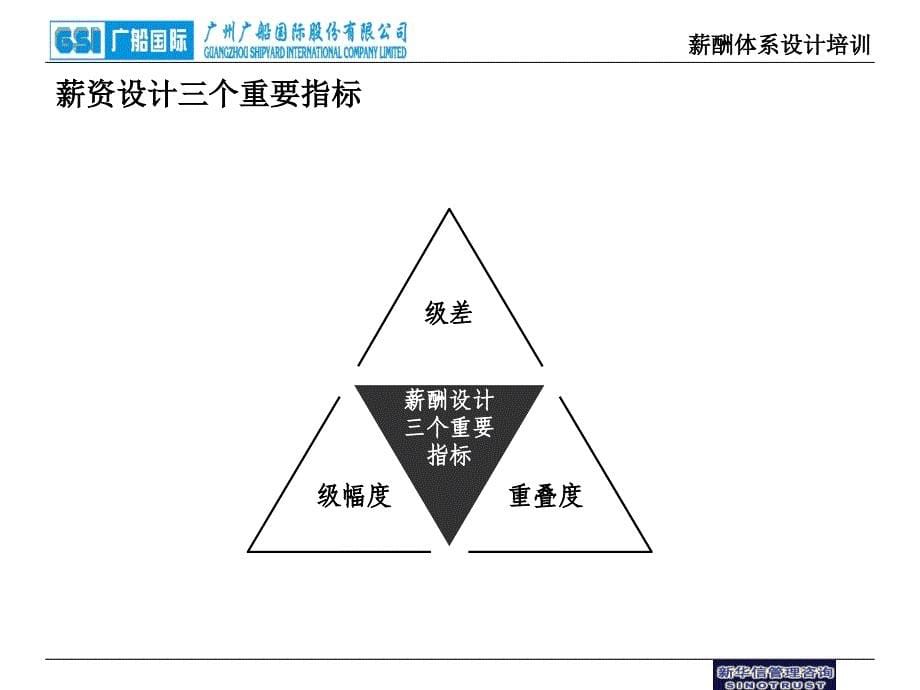 薪酬体系设计培训_第5页