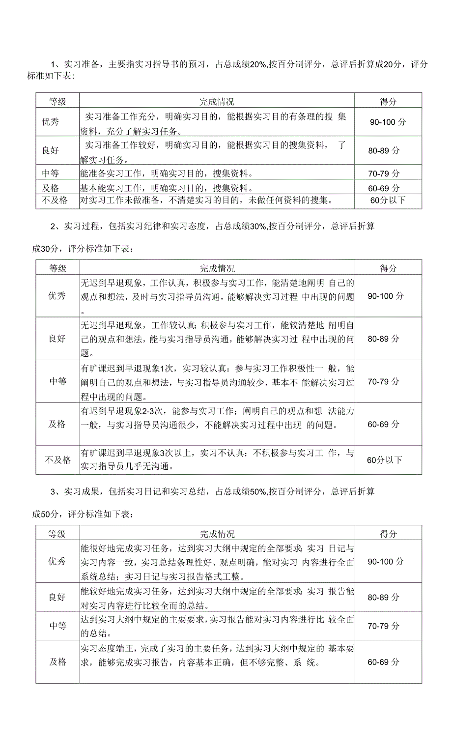 《园林专业毕业实习》实践教学大纲.docx_第4页