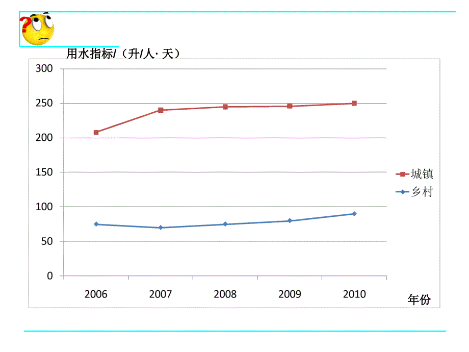 61数据的收集_第3页