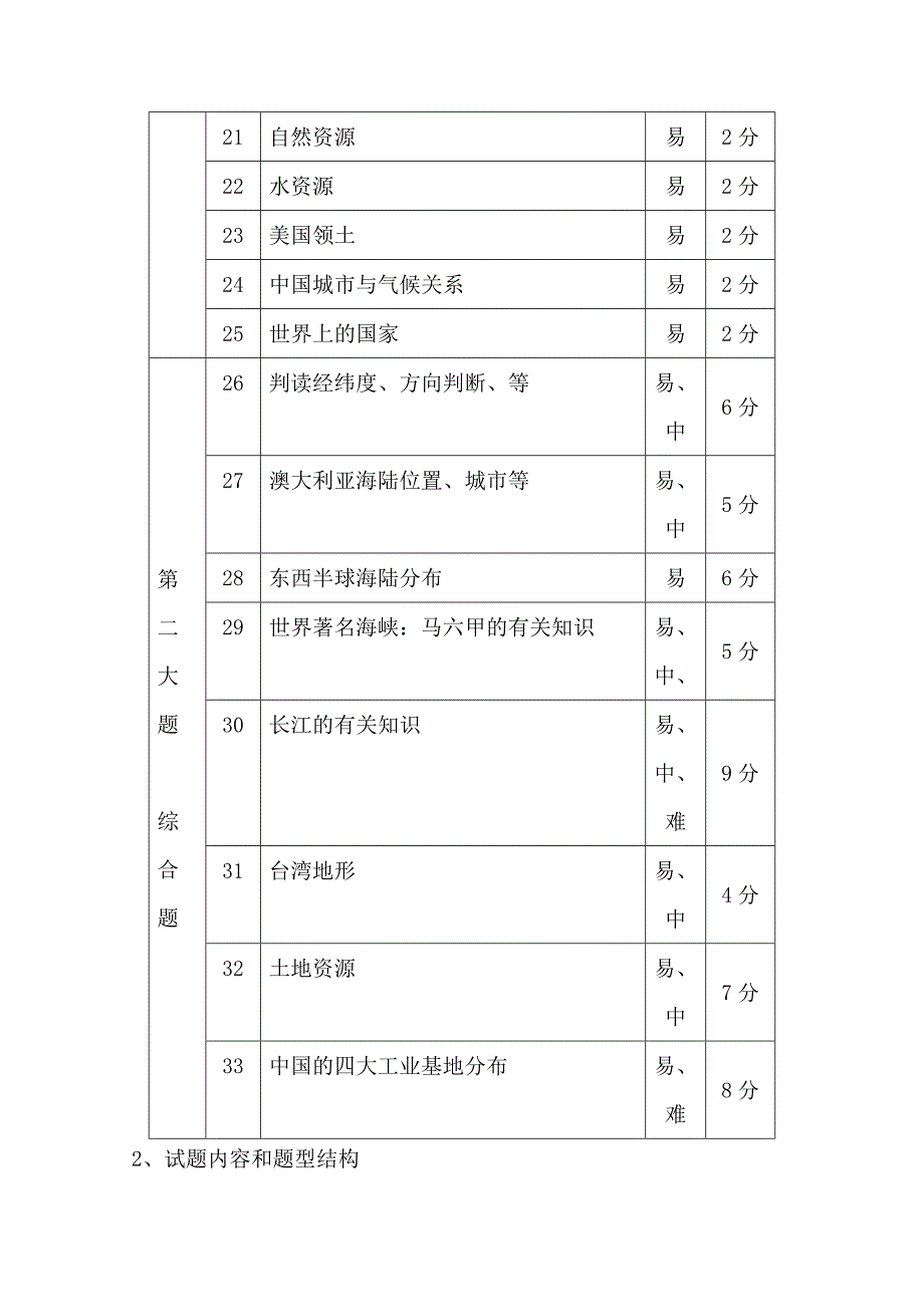 巍山县初中八年级地理学业水平考试编题说明_第3页