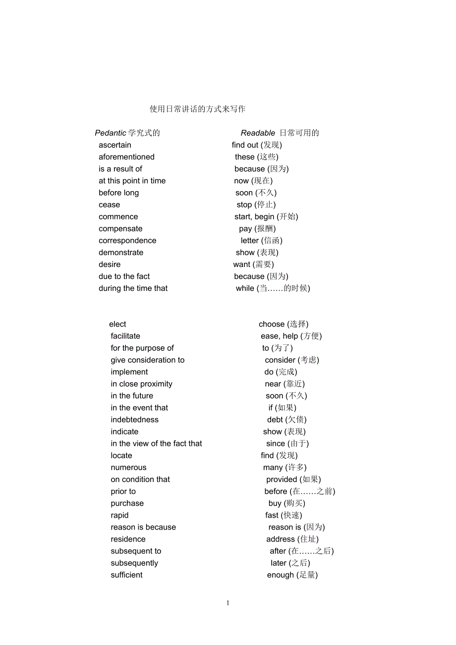 商务英语写作基础知识.doc_第1页