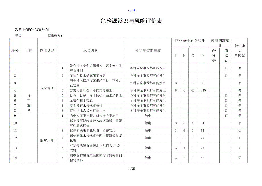 危险源辩识与风险评价与衡量表与重大危险源应用清单_第1页