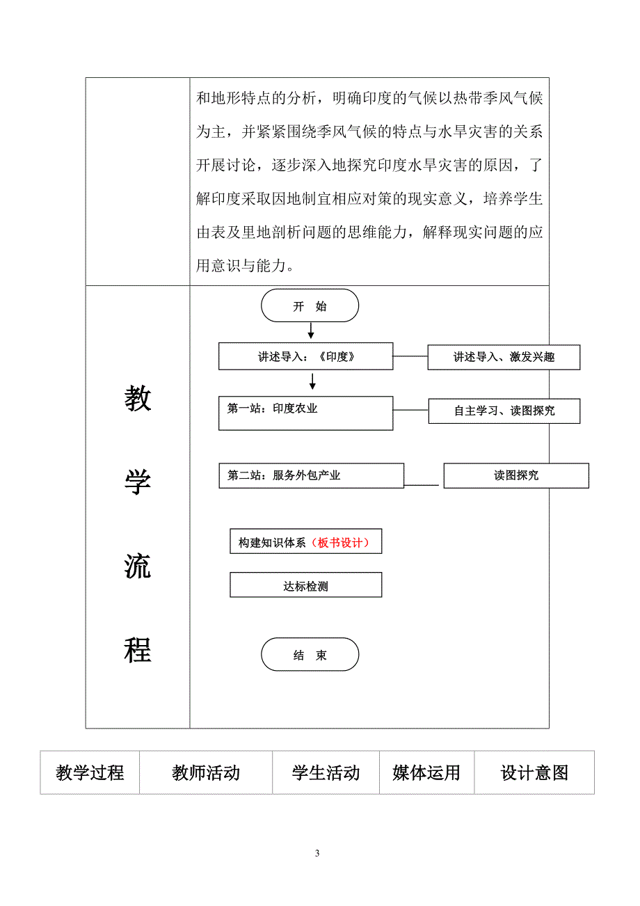 地理：7年级下册教案印度(第2课时)_第3页
