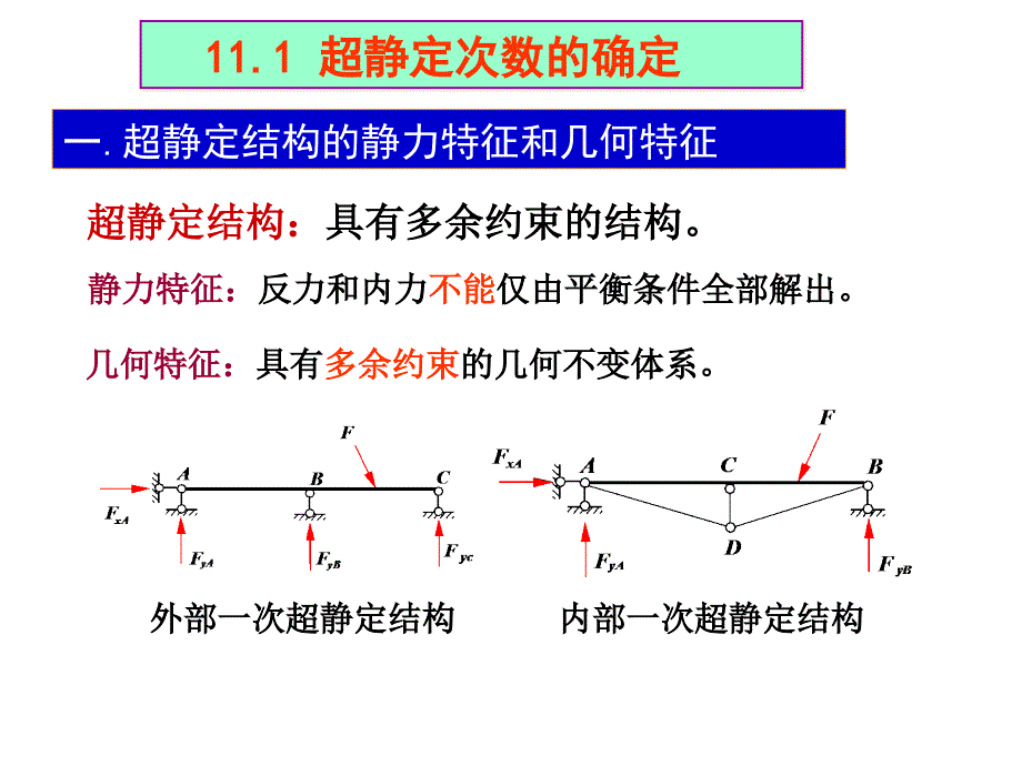 建筑工程力学单元11力法计算超静定结构于英14.12_第4页