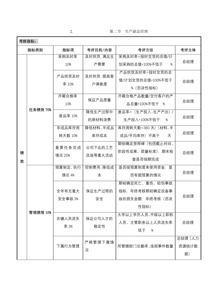 6.1关键岗位考核指标.doc_第3页