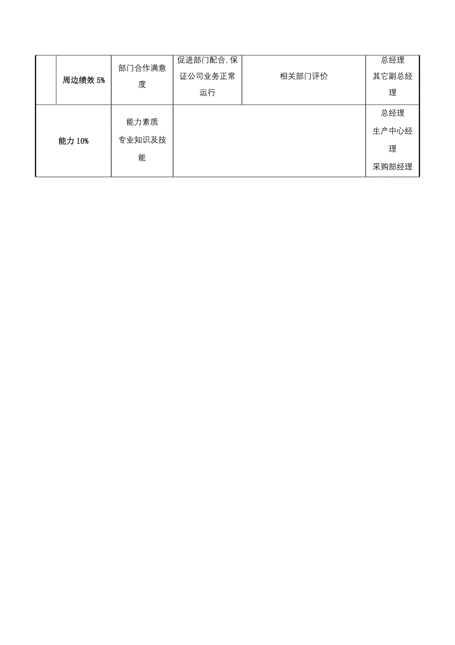 6.1关键岗位考核指标.doc_第4页