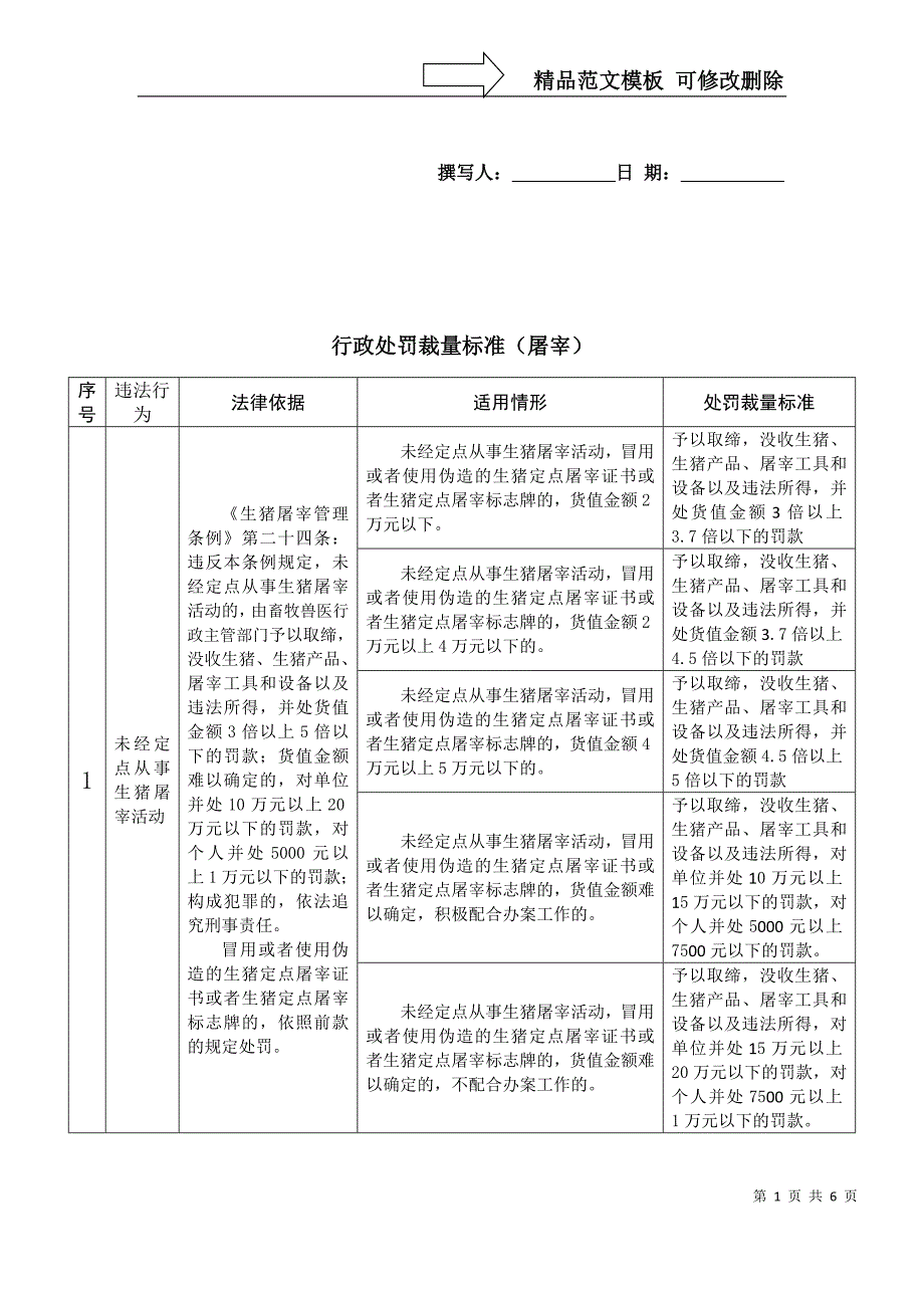 行政处罚裁量标准屠宰_第1页