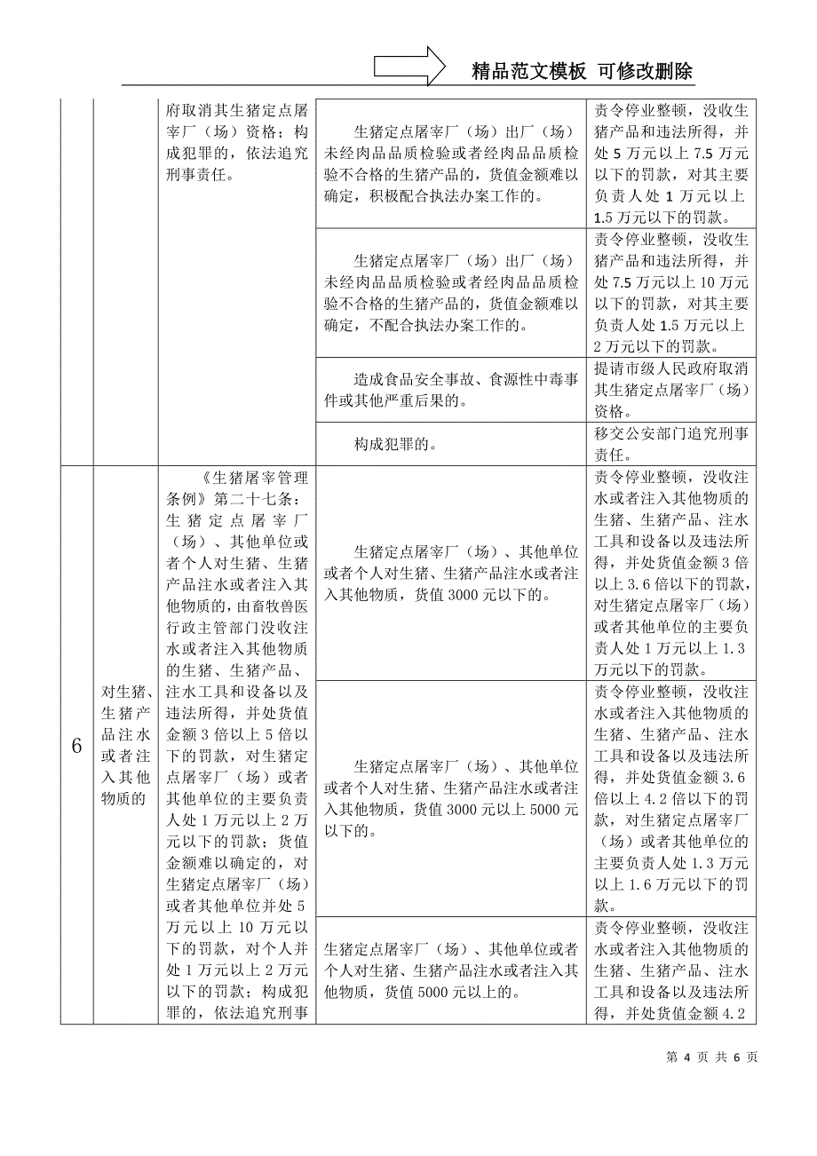 行政处罚裁量标准屠宰_第4页