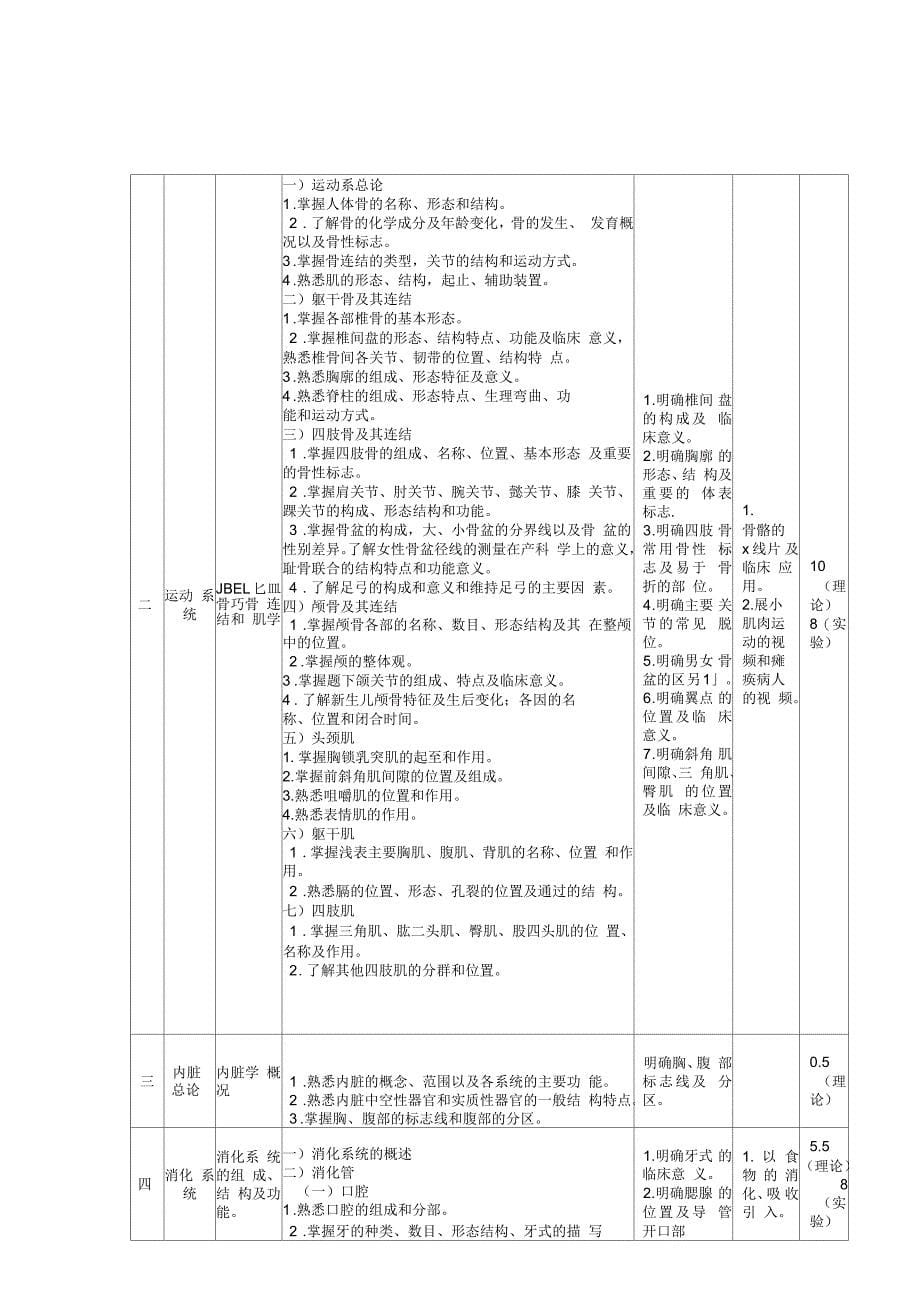 人体解剖学课程标准_第5页