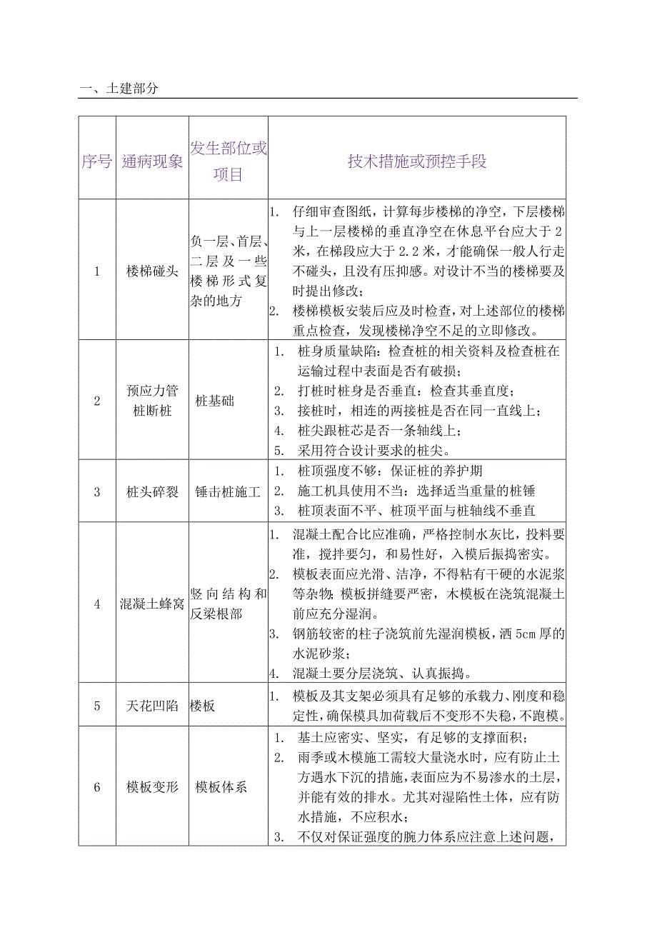 中信地产建筑工程质量通病防治手册_第5页