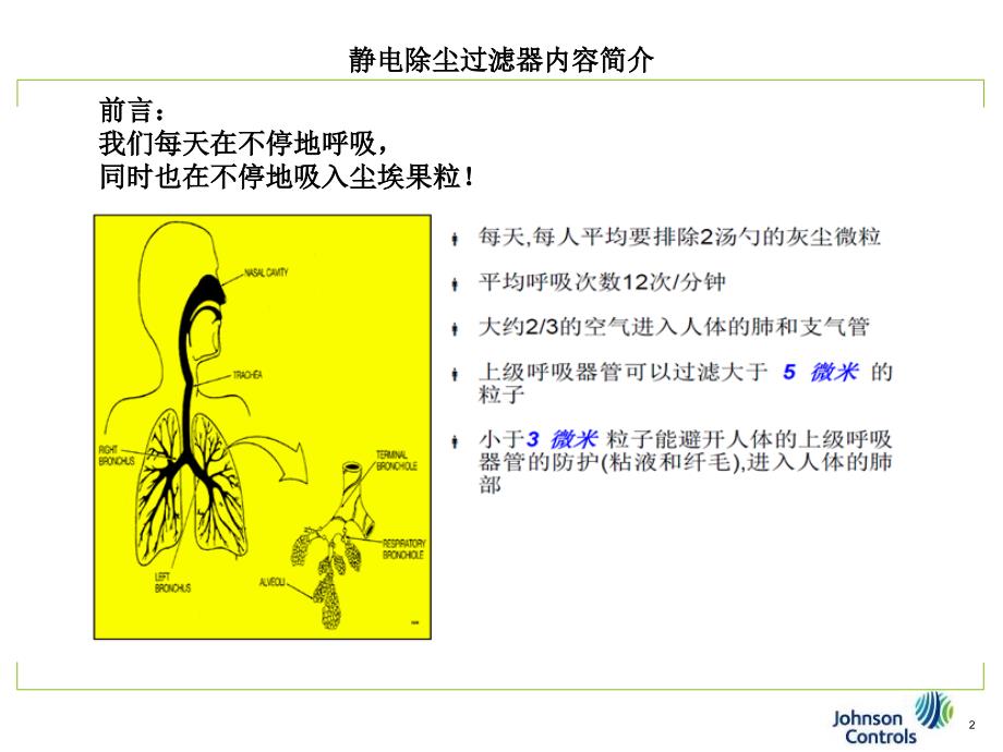 静电除尘过滤器ppt课件_第2页