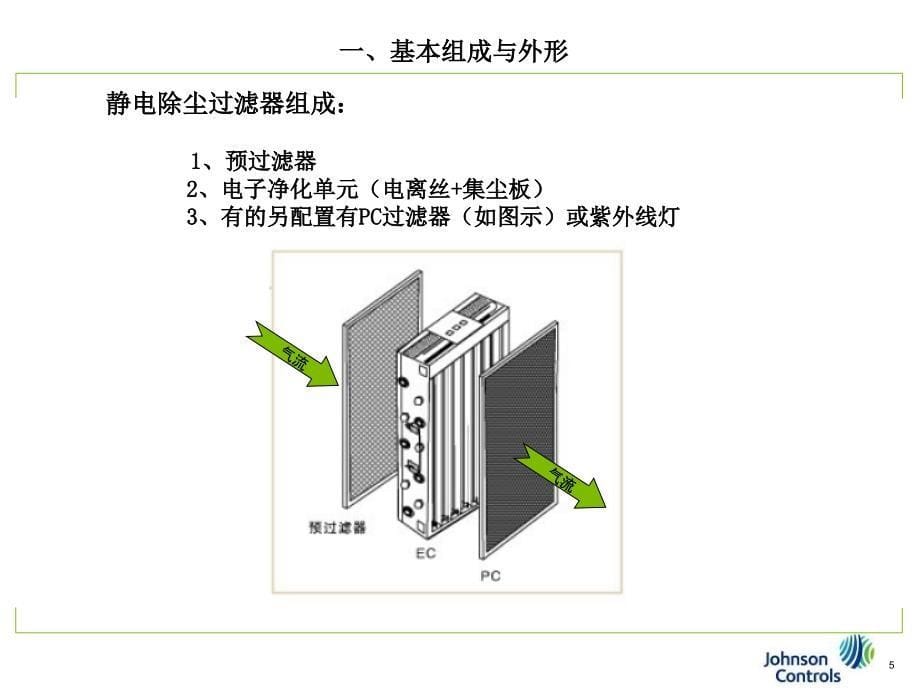 静电除尘过滤器ppt课件_第5页