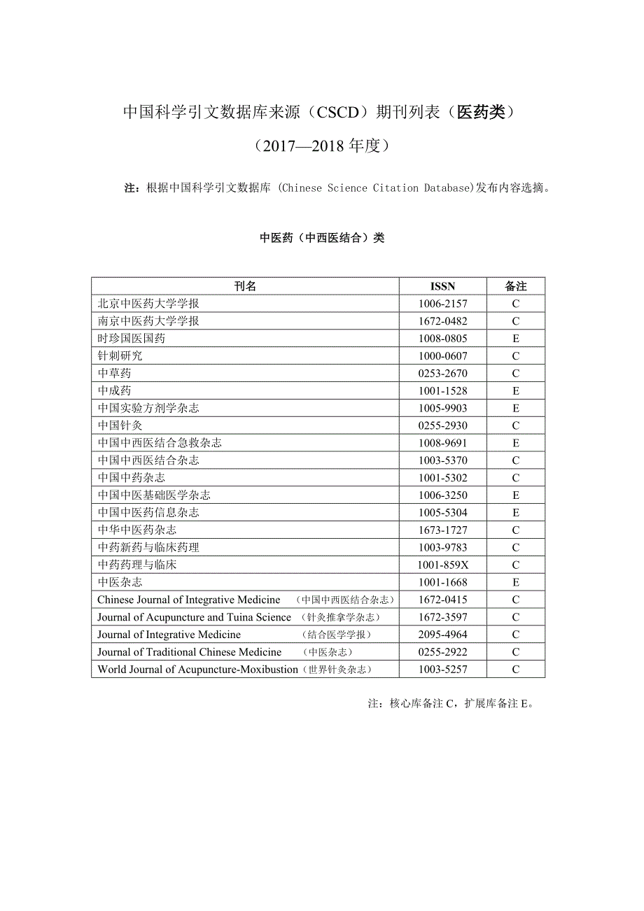 CSCD中国科学引文数据库来源期刊列表医药类_第1页