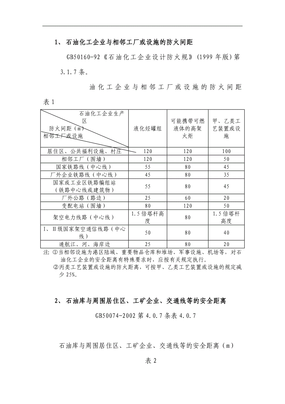 石油化工企业和相邻工厂或设施的防火间距_第1页