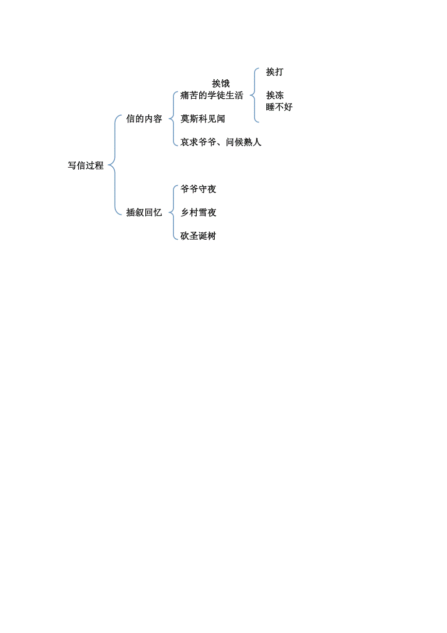 《凡卡》教学设计（第二课时）.doc_第4页