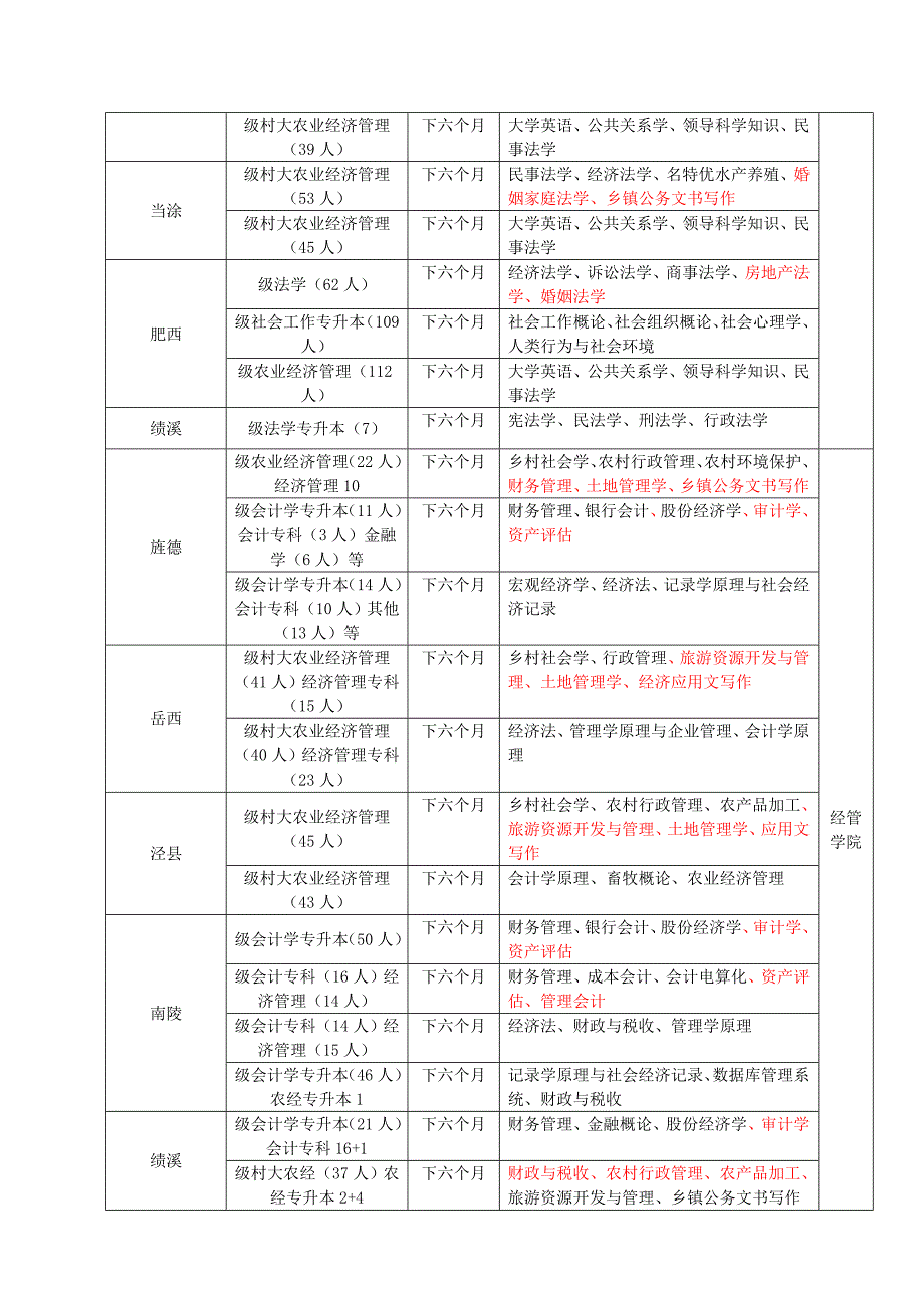 函授站点下半年各专业面授计划安排表_第3页