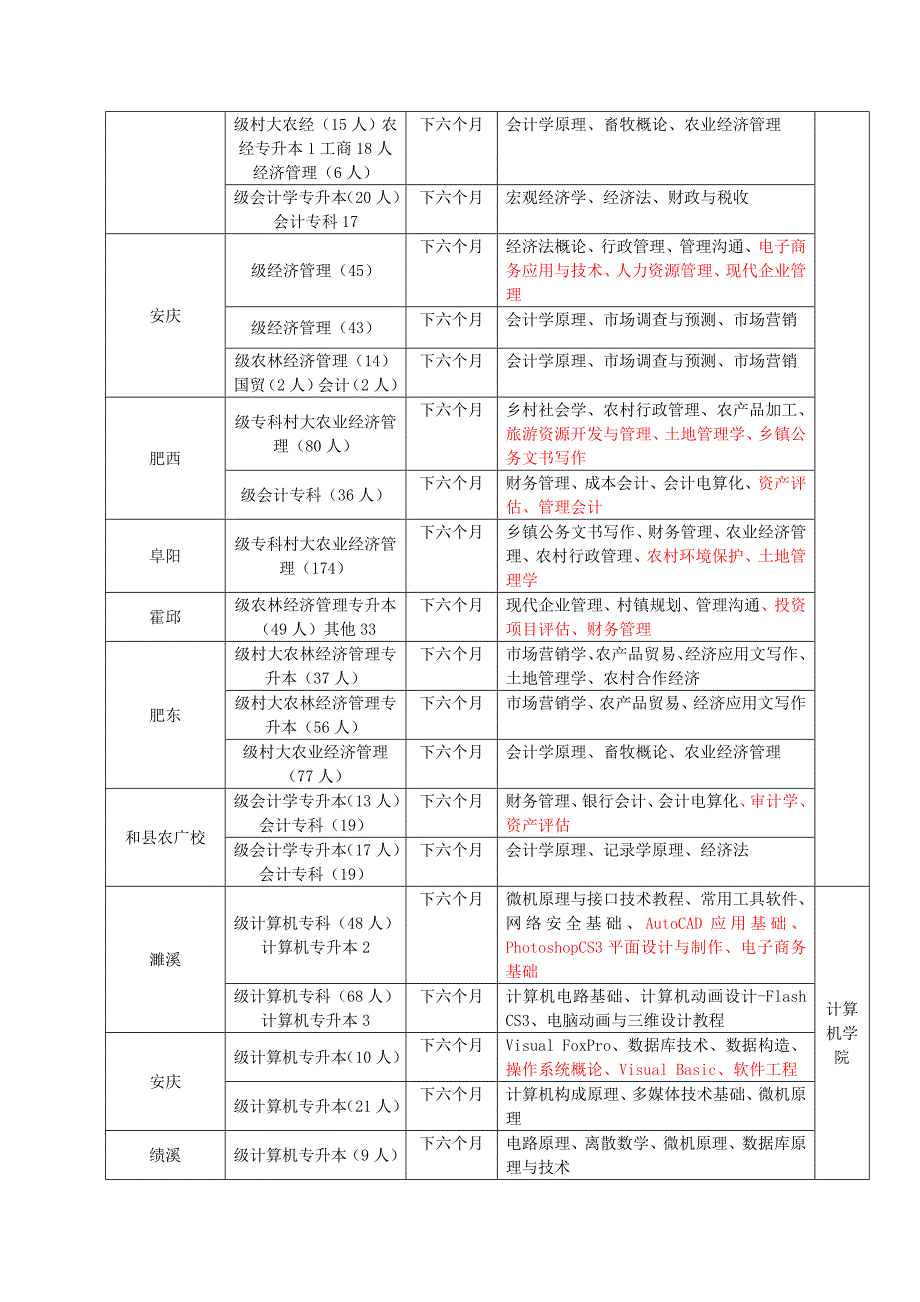 函授站点下半年各专业面授计划安排表_第4页