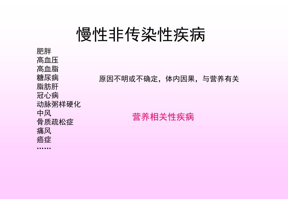 医学教学课件：食物因素与健康3-3（营养相关性疾病）_第2页