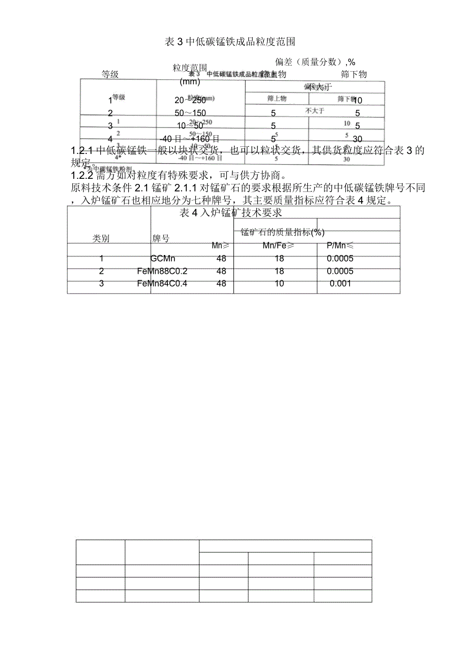 中低碳锰铁技术操作规程_第2页