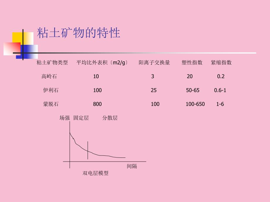 分散性土鉴定试验步骤和计算ppt课件_第4页