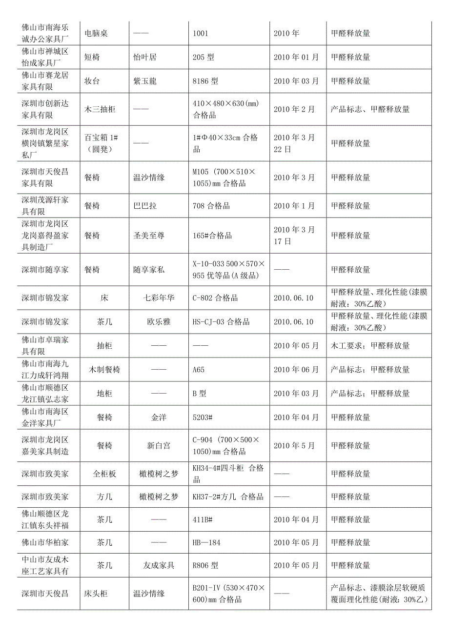 深色名贵硬木家具.doc_第3页