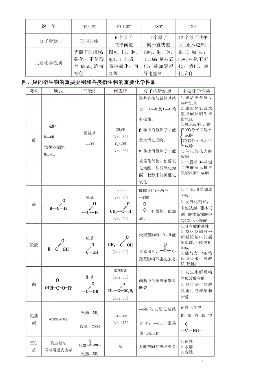 高中化学有机化合物知识点总结_第4页