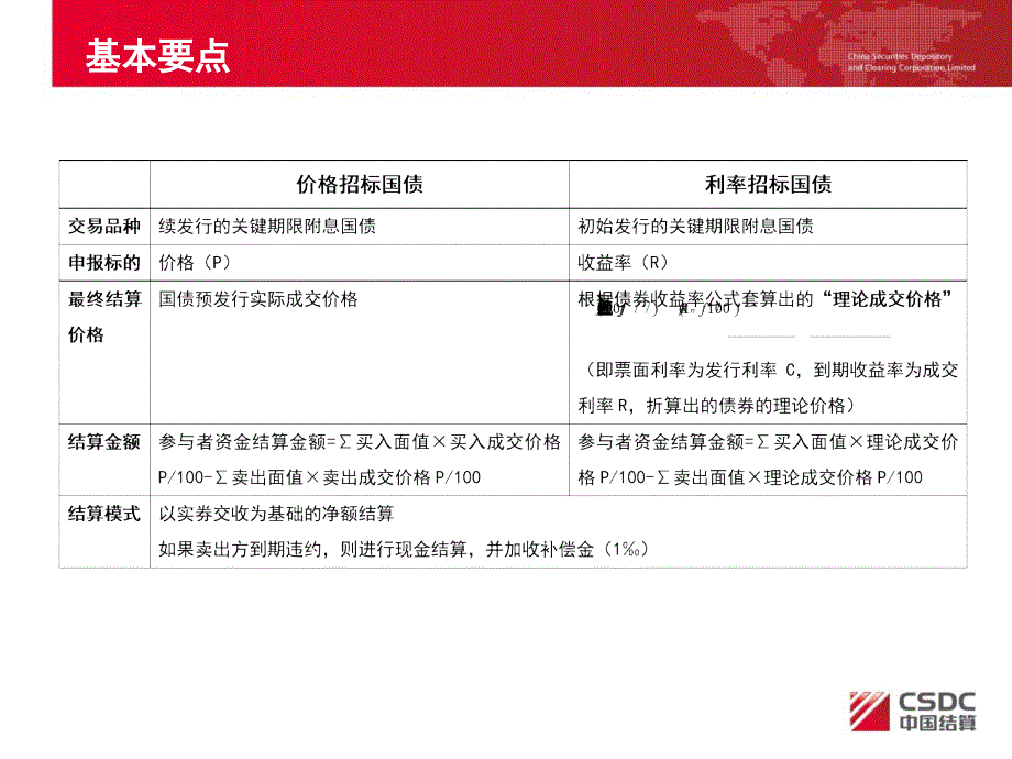 国债预发行交易结算务介绍_第4页