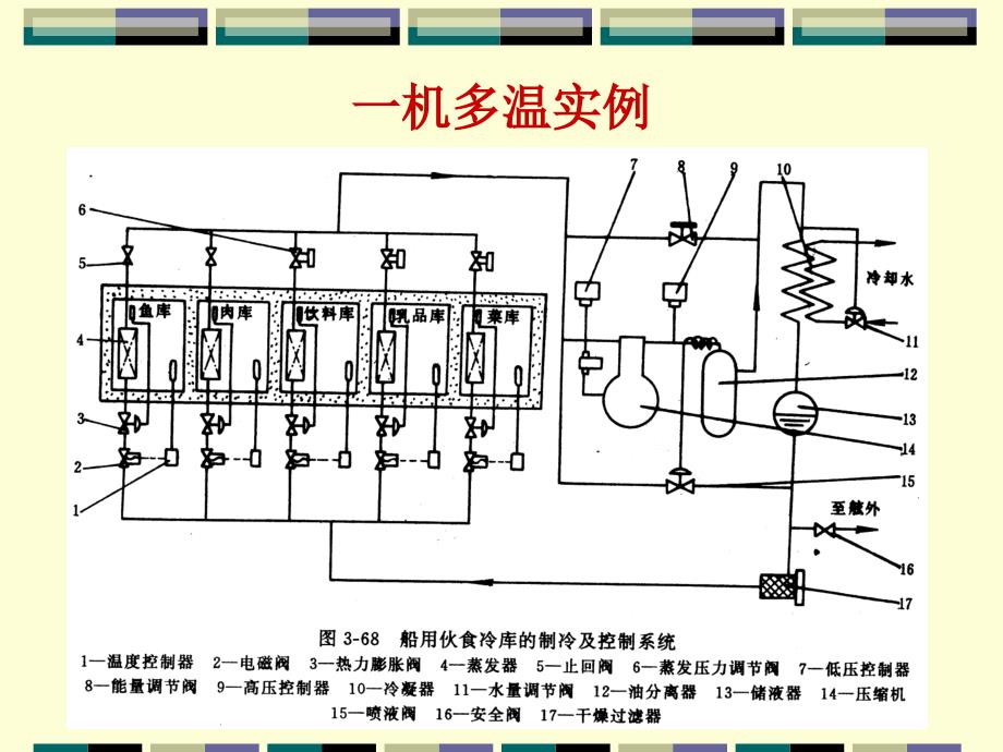 制冷循环方案的热力学分析ppt课件_第2页