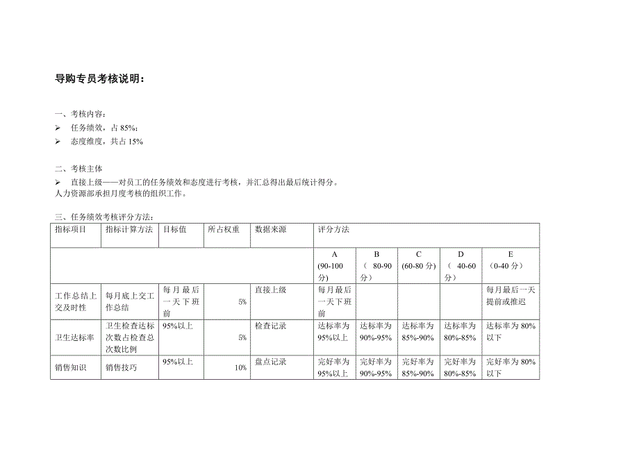 绩效考核表(导购专员).doc_第2页