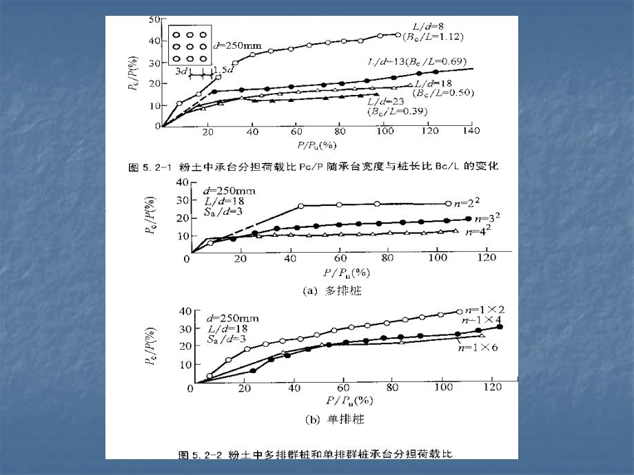 承台效应系数_第4页