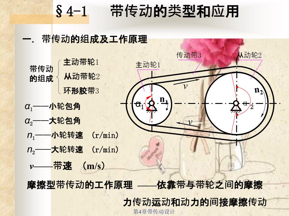 第4章带传动设计_第3页