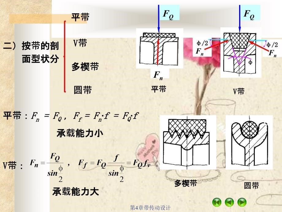 第4章带传动设计_第5页