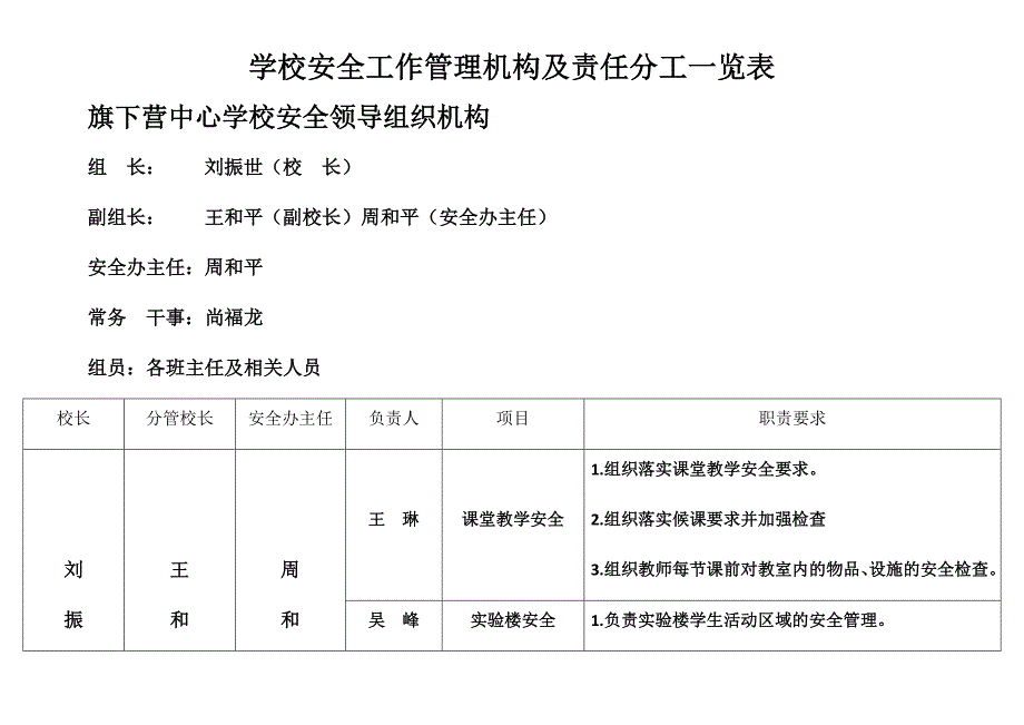 学校安全工作管理机构及责任分工一览表_第1页